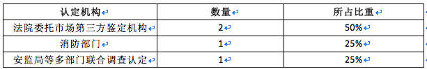 燃氣事故，哪些情況下城鎮(zhèn)燃氣企業(yè)需要承擔責任6