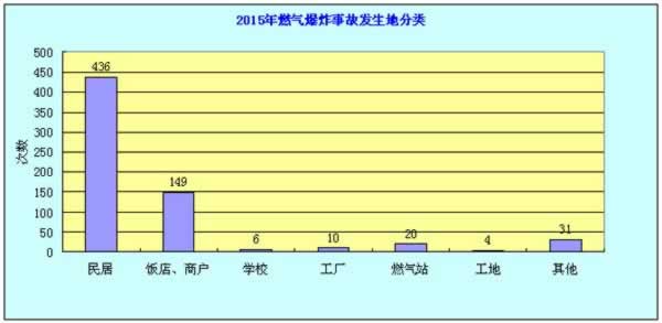 2015年度燃?xì)獗ㄊ鹿史治?/> </p>
      <p align=