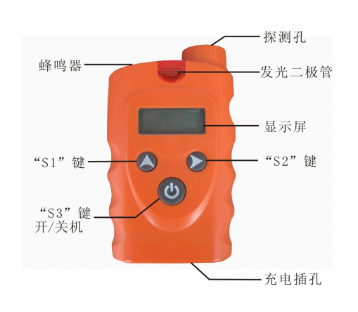 手持式燃?xì)馓綔y(cè)器